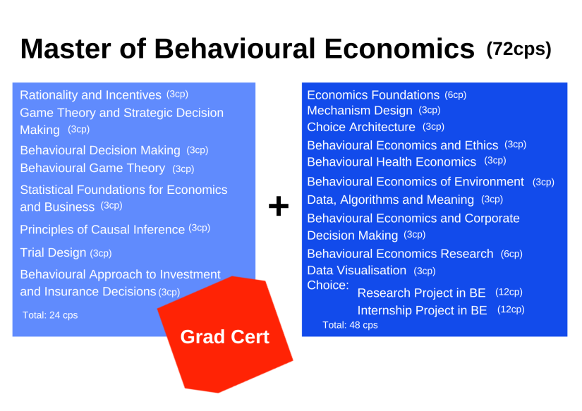phd thesis in behavioral economics
